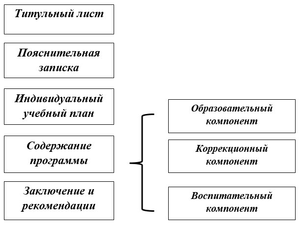 структура