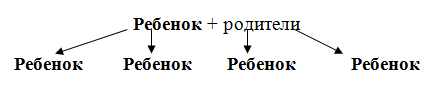 схема