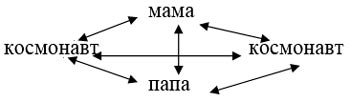 сюжетно-рольова гра «Космос»