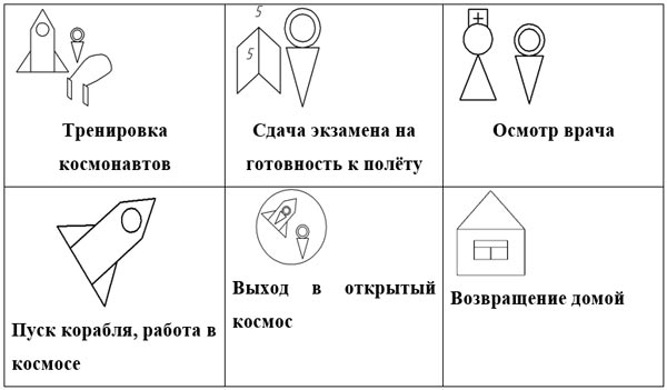 сюжетно-рольова гра «Космос»
