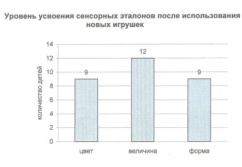 графік