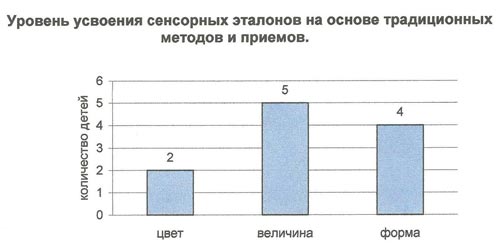 графік