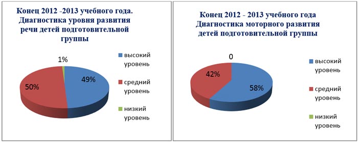 графік