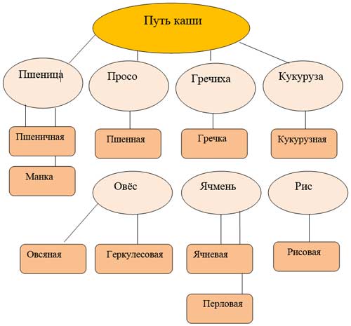 Свято каші