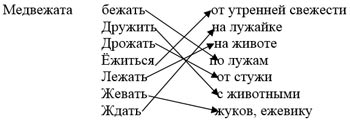 Що робили ведмежата