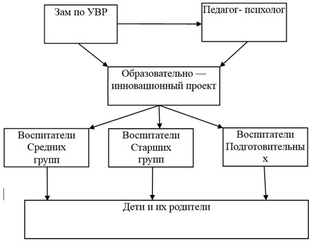 схема